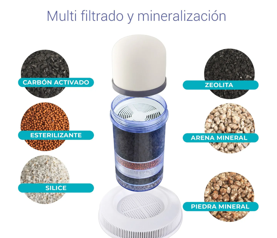 Filtro Purificador De Agua Bioenergetico